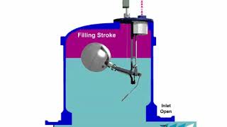 Condensate Pump  How it Works [upl. by Fernando]