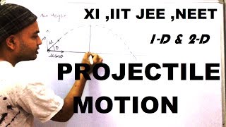 PROJECTILE MOTION  Class XI  IIT JEE  NEET  MoTiOn UnDeR GrAvItY DERIVTN OF FORMULAE amp CONCEPTS [upl. by Anaj876]