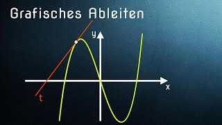 Grafisches Ableiten  Einführung zur Ableitung einfach erklärt [upl. by Wemolohtrab]