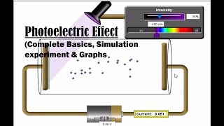 Photoelectric Effect  Photoelectric Effect Experiment Work Function PhET Simulations Phet Sims [upl. by Chery]