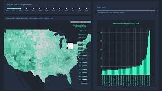 Introduction to Dash Plotly  Data Visualization in Python [upl. by Celisse]