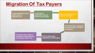 GST Transitional Provisions [upl. by Stoecker]