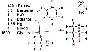 Chemistry  Liquids and Solids 14 of 59 Viscosity  Examples [upl. by Attekram]