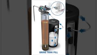 Evolve Series Water Softeners  How It Works [upl. by Torin854]