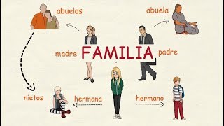 Aprender español La familia 👪 nivel intermedio [upl. by Maurizia]