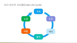 ERP 데모  오더 라이프사이클Order Life Cycle  견적 수주 생산 출하 매출 수금의 전 과정을 추적  사이트라인SyteLine 참조 [upl. by Lainey]