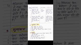 Hindi lesson plan kriya visheshan पाठ योजना क्रिया विशेषण पाठयोजना viralshorts lessonplan [upl. by Politi469]