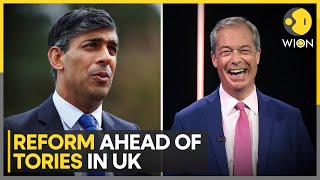 UK Reform now one point ahead of Tories for the first time  Latest News  WION [upl. by Notrub]