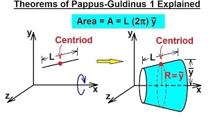 Mechanical Engineering Centroids amp Center of Gravity 24 of 35 PappusGuldinus Theorem 1 Explained [upl. by Ferdinand153]