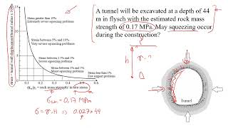 How to Estimate the Squeezing Problem in Tunnels [upl. by Ashbaugh]