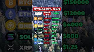 Crypto Forecast What’s Next🚀🔮cryptoprediction bitcoin ethereum investing cryptoanalysis [upl. by Dinnage]