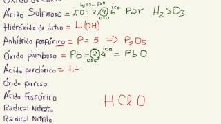 Repaso Nomenclatura Química Inorgánica [upl. by Etteiram]