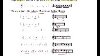 Sol fa Notation [upl. by Enahc]