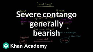 Severe contango generally bearish  Finance amp Capital Markets  Khan Academy [upl. by Aydne172]