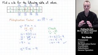 Linear Relationships Finding the Rule By Looking for Patterns [upl. by Tamsky]