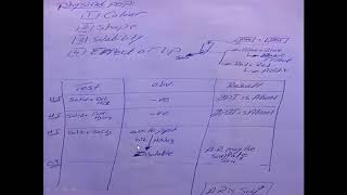 Acidic and Basic radical scheme بالعربي [upl. by Cheney]