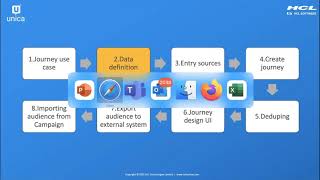 Unica  Getting Started with Unica Journey Orchestration [upl. by Loren956]