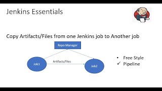 Copy artifacts from one jenkins job to another using jenkins pipeline [upl. by Charis456]