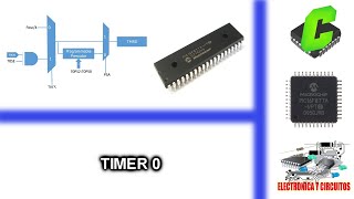 18 CURSO MICROCONTROLADORES PIC  TIMER 0 [upl. by Atat]