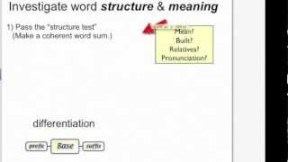 Tools and principles of structured word inquiry [upl. by Roberson]