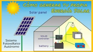 CÓMO GENERAR TU PROPIA ELECTRICIDAD SOLAR ENERGÍA SOLAR FOTOVOLTAICA [upl. by Mel97]