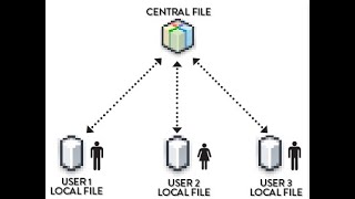 How to Create a Revit Central File  Revit 2022 [upl. by Oileduab]