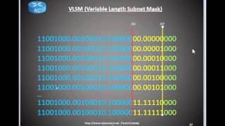 CCNA1  Clase 6 Creación de Subredes con Máscaras de Longitud Variable VLSM [upl. by Melisandra898]