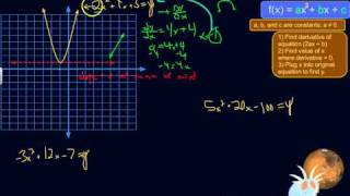 How to Find the Vertex Max or Min of a Parabola Very Easily [upl. by Droffilc708]