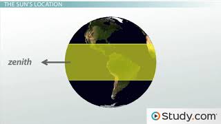 Importance of the Tropic of Cancer amp the Tropic of Capricorn Video amp Lesson Transcript Study com [upl. by Adnoloy]