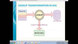 Lookup Transformation in SSIS [upl. by Akerue]