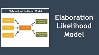 Elaboration Likelihood Model [upl. by Seek]