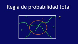 Regla de probabilidad total  Ejemplo 1 [upl. by Henryk573]