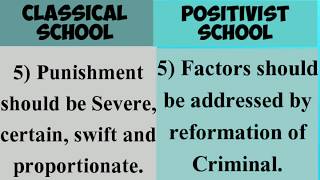 Classical school and Positivist school major points  key points of criminology schools Criminology [upl. by Hong]