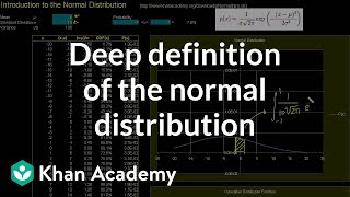 Introduction to the normal distribution  Probability and Statistics  Khan Academy [upl. by Adora]