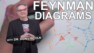 Feynman diagrams [upl. by Behre]