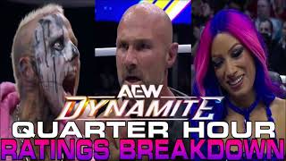 THE ELITE ARE KILLING AEW AEW DYNAMITE RATINGS BREAKDOWN 150524 [upl. by Neit927]