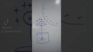 ¿Cómo funciona un electroscopio Síguenos en redes como Bioelectrónica Cuenca y suscríbete [upl. by Mina465]