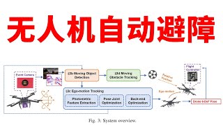 2023顶会infocom：无人机自动避障的深度学习算法 [upl. by Odyssey132]