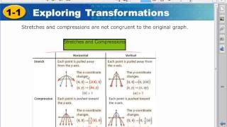 Algebra II 11 Exploring Transformations [upl. by Verge]