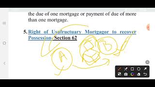 Rights of a Mortgagor as per TPA [upl. by Luar]