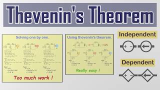 Thevenins Theorem  independent Dependent sources examples [upl. by Atteyram135]