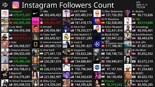 Live Top50 Instagram Follower Count  Instagram Cristiano Ronaldo Leo Messi amp More [upl. by Trah]