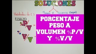 porcentaje peso a volumen pv [upl. by Portwin]