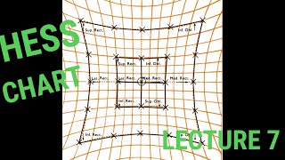 Orthoptics Lecture No 7 Hess Chart [upl. by Kimmie]