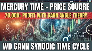 WD Gann Synodic Time Cycle  Gann Astro for Swing Positional Trading How to Learn Gann Astro [upl. by Calloway]