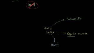 OCR GCSE PE  Health Fitness and Wellbeing [upl. by Fesoy]