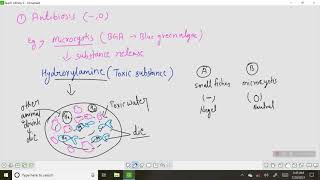 Interspecific relations noncooperation interaction [upl. by Ydennek]