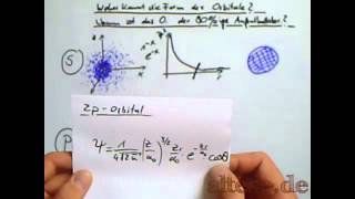Orbitalmodell  Woher kommt die Form der Orbitale [upl. by Alecia]
