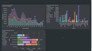 Metabase Create Stacked Row ChartAdd to Dashboard [upl. by Swarts549]