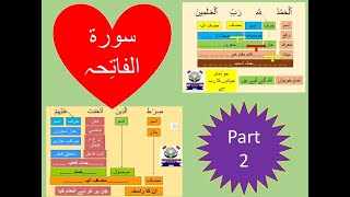 Grammatical analysis of surah al Fatiha part 2سورۃ الفاتحہ کی ترکیب surah al fatiha ki tarkeeb [upl. by Lyrahs]